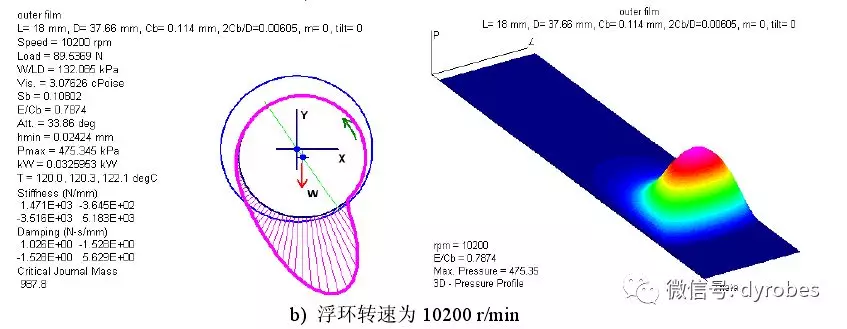 微型燃气轮机转子-浮环轴承系统的动力学研究的图8